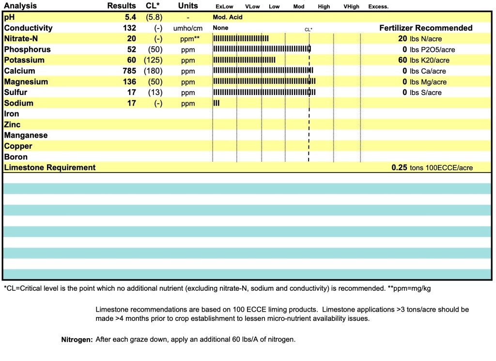 Part II: Herd and Pasture&nbsp;Management