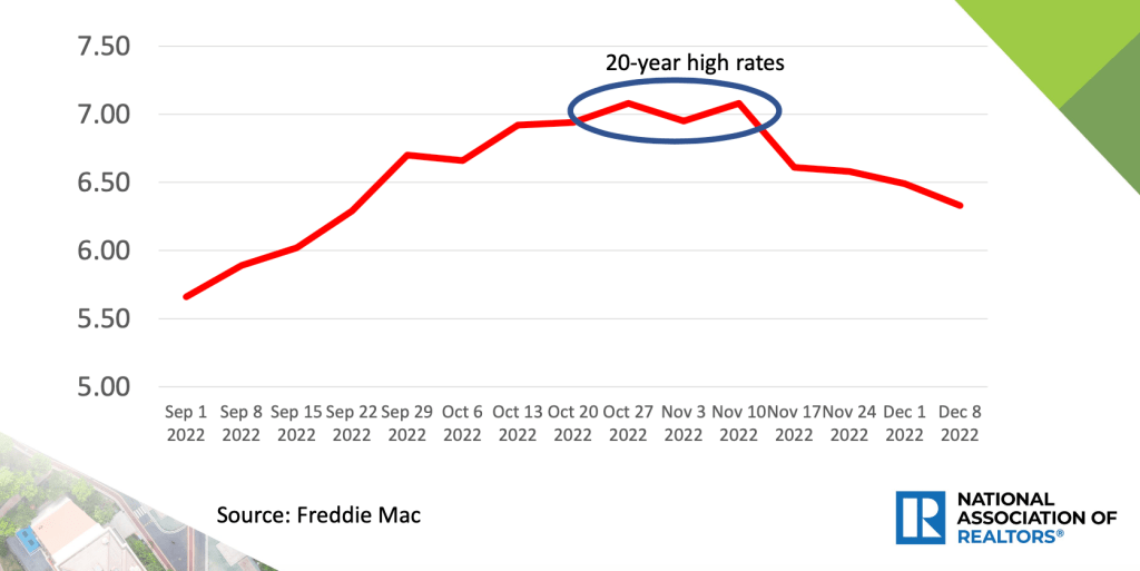 New Year….New Market?